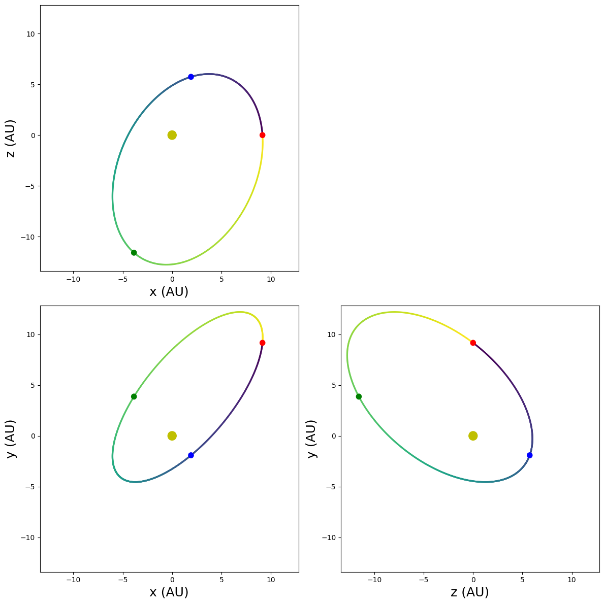 EB population analysis visualization